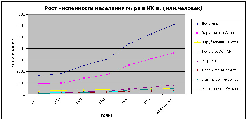 С чем связан быстрый рост городов С чем связан быстрый рост городов